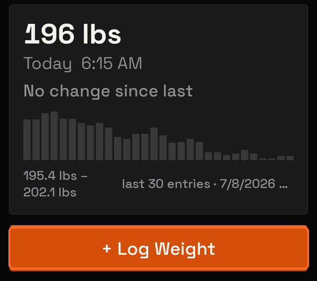the top of the Weight screen with the summary card and the + Log Weight button